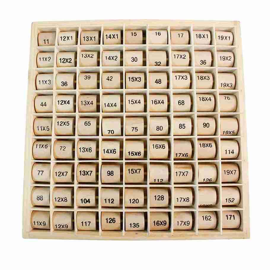 TABLAS DE MULTIPLICAR TABLERO DEL 11 AL 19